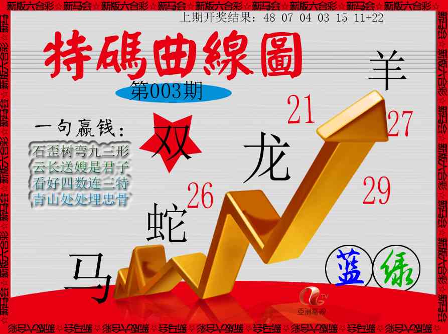 003期特码曲线图[图]